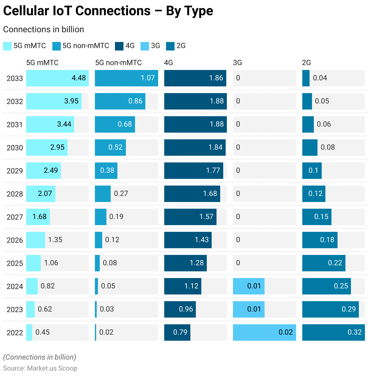 Cellular IoT