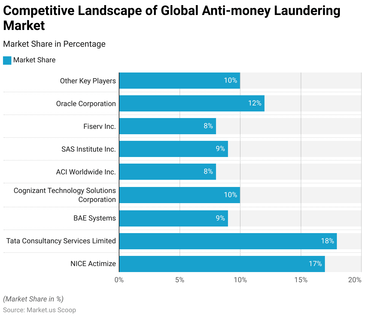 Anti-Money Laundering