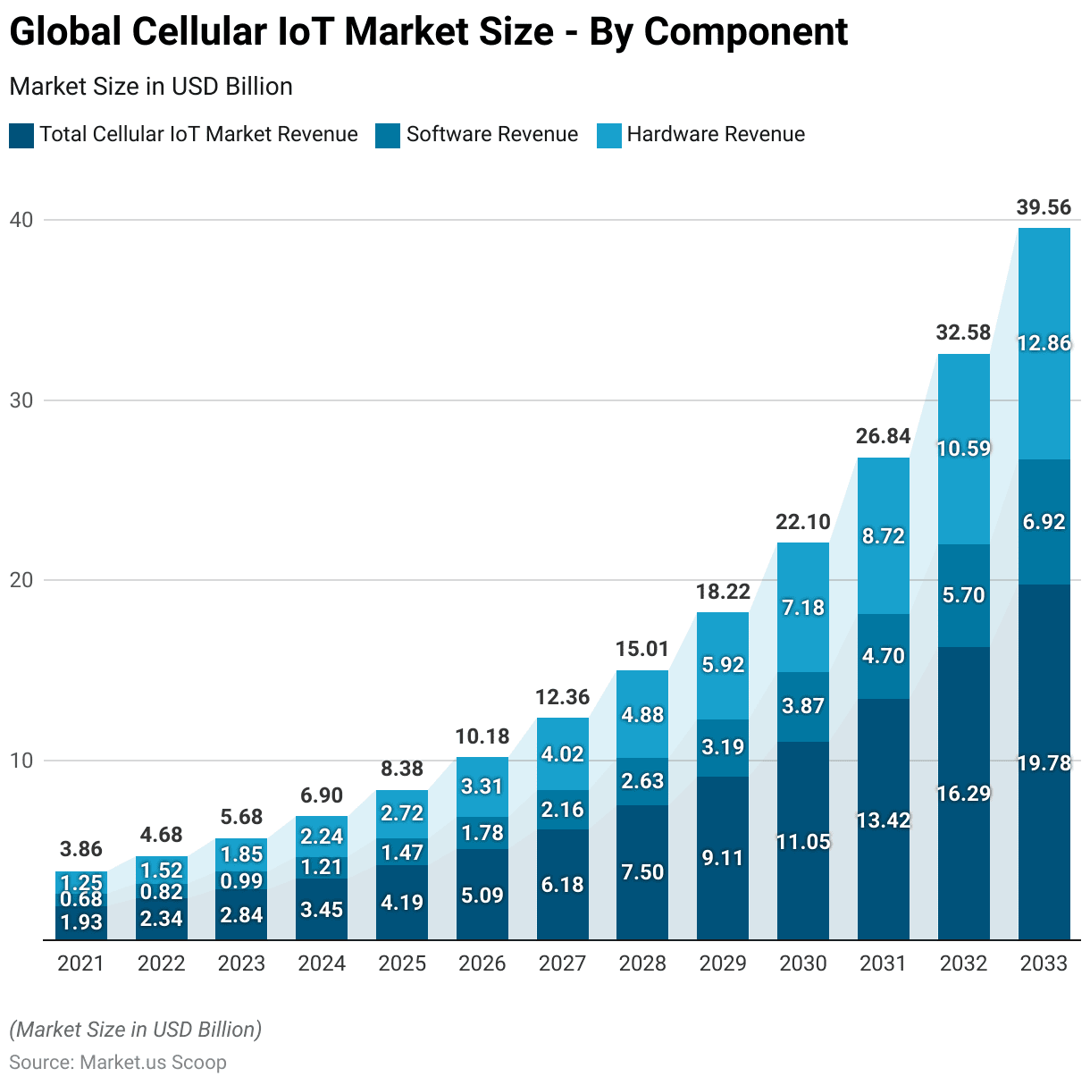 Cellular IoT