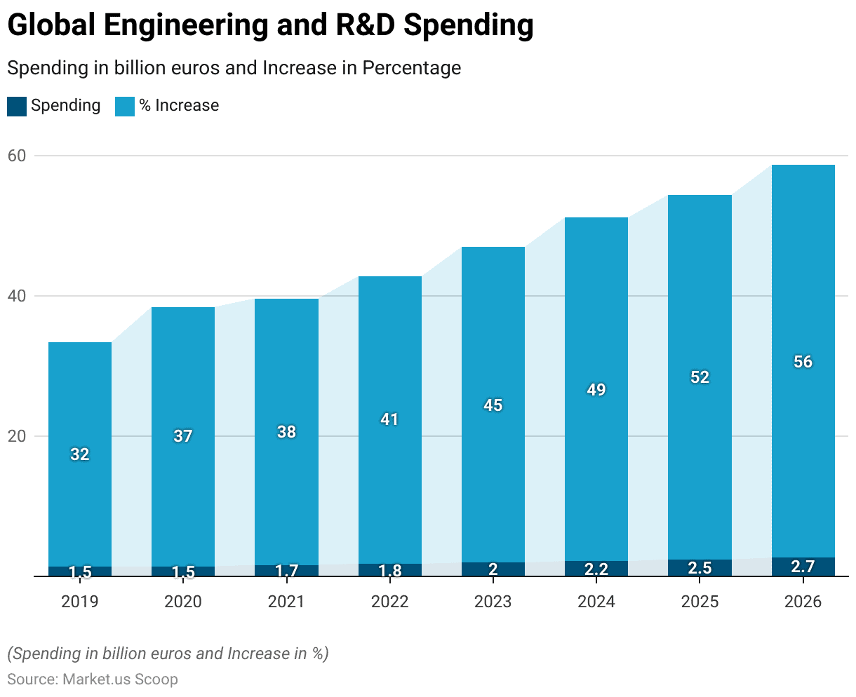 Engineering Services Outsourcing