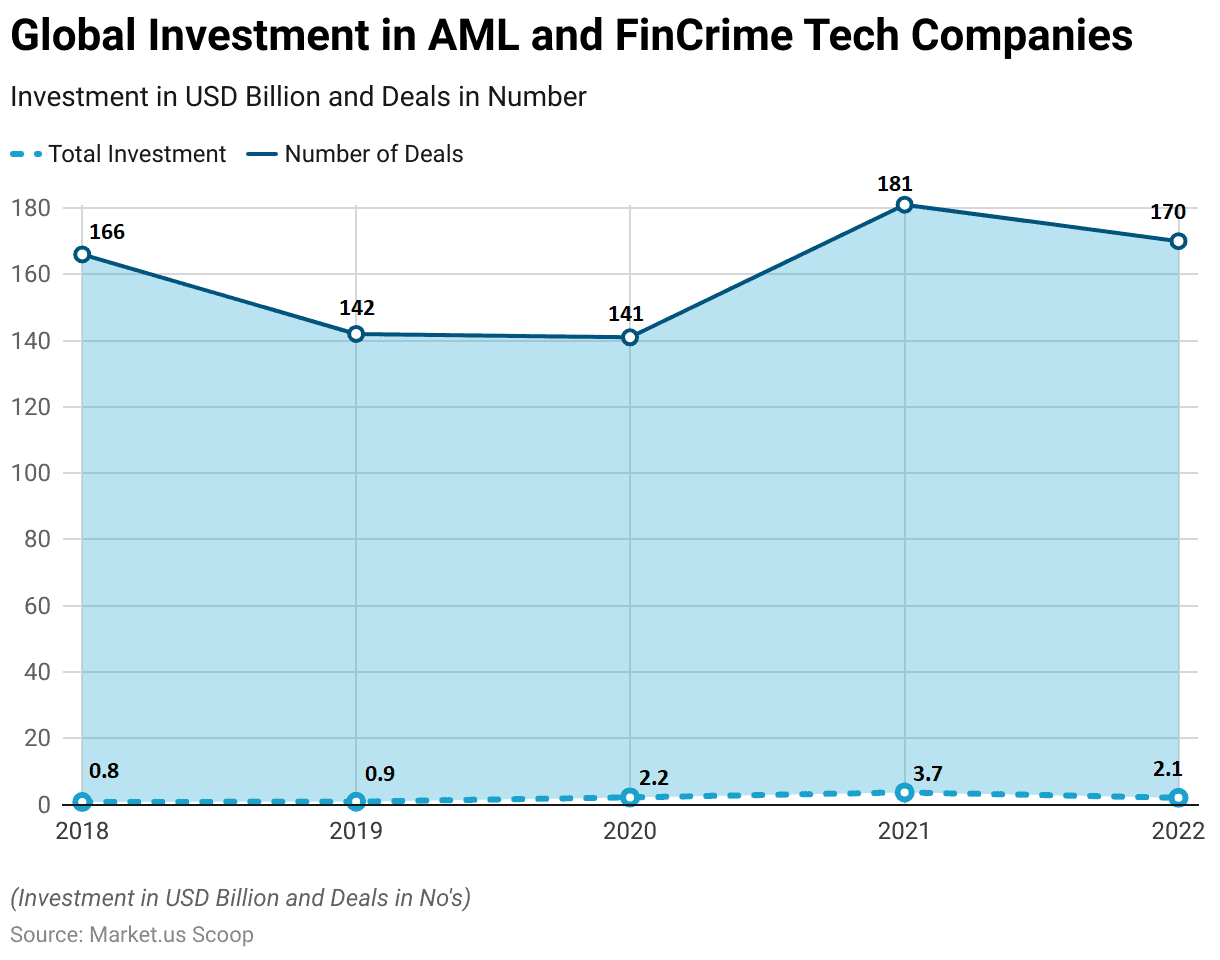 Anti-Money Laundering