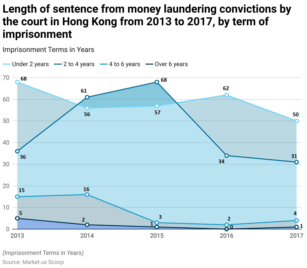 Anti-Money Laundering