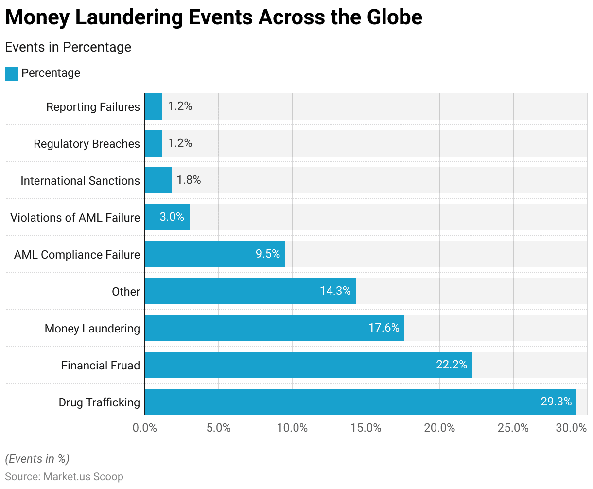 Anti-Money Laundering