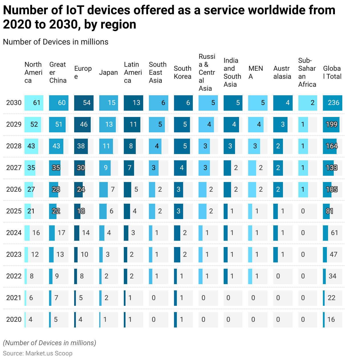 Device as a Service