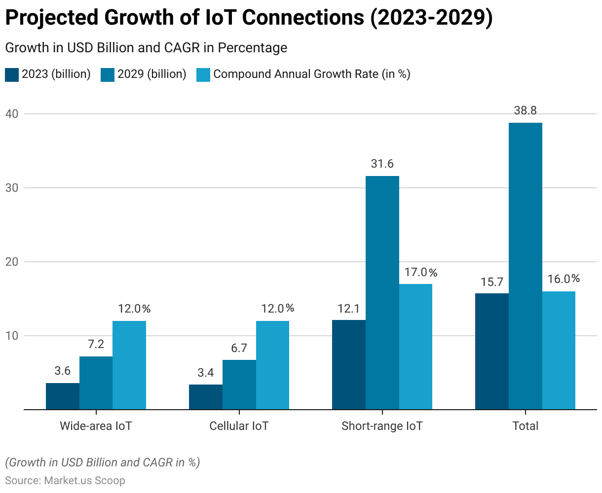 Cellular IoT