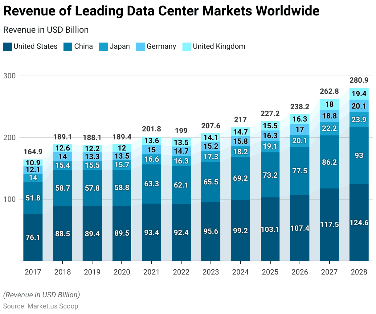 Data Center Construction