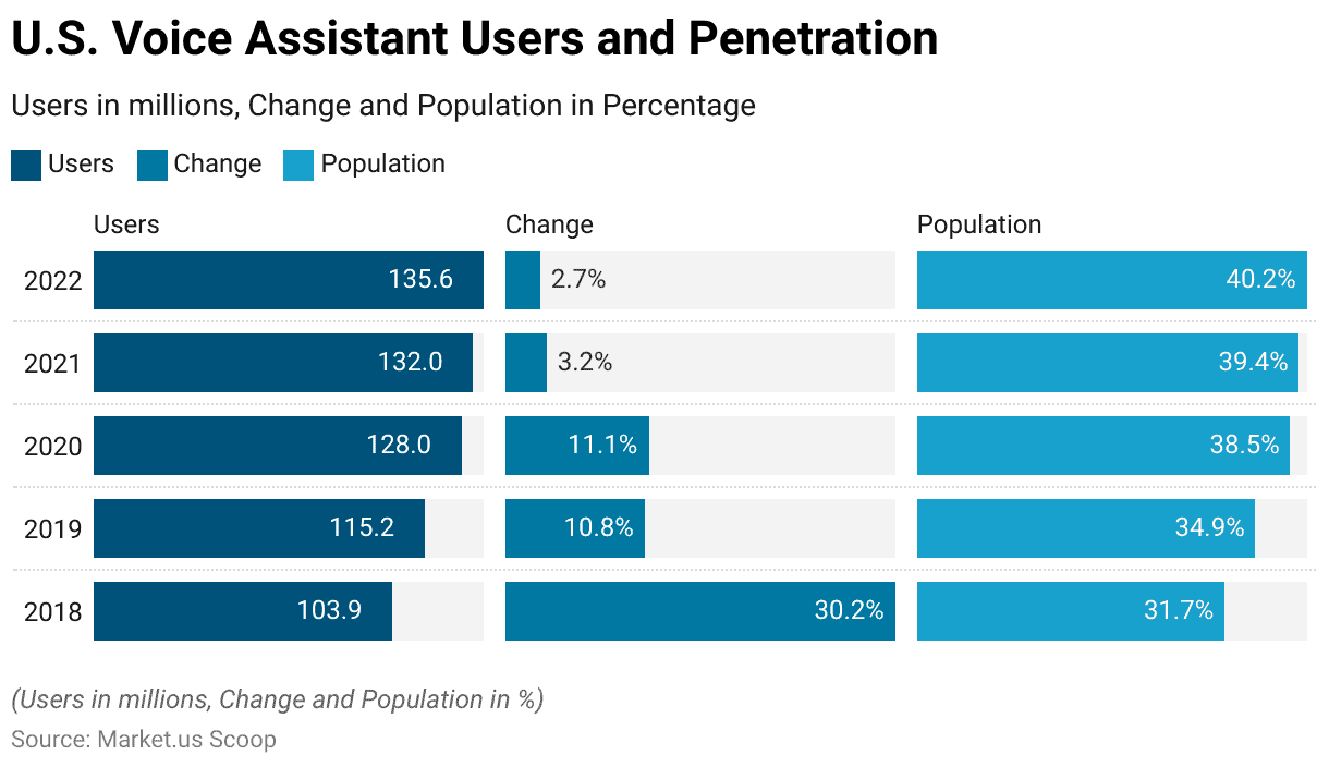 Intelligent Virtual Assistant Statistics