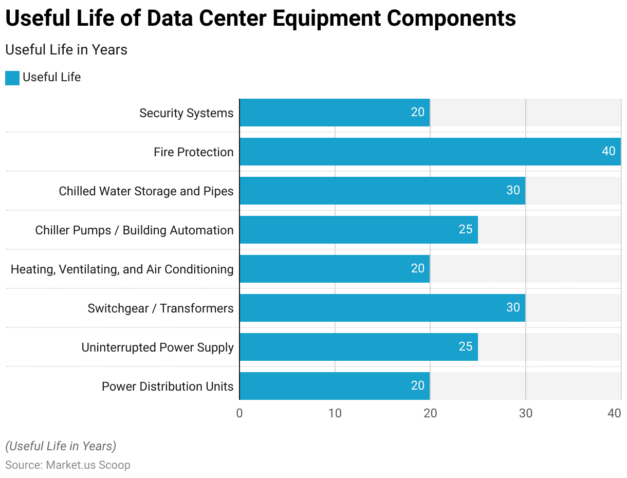 Data Center Construction