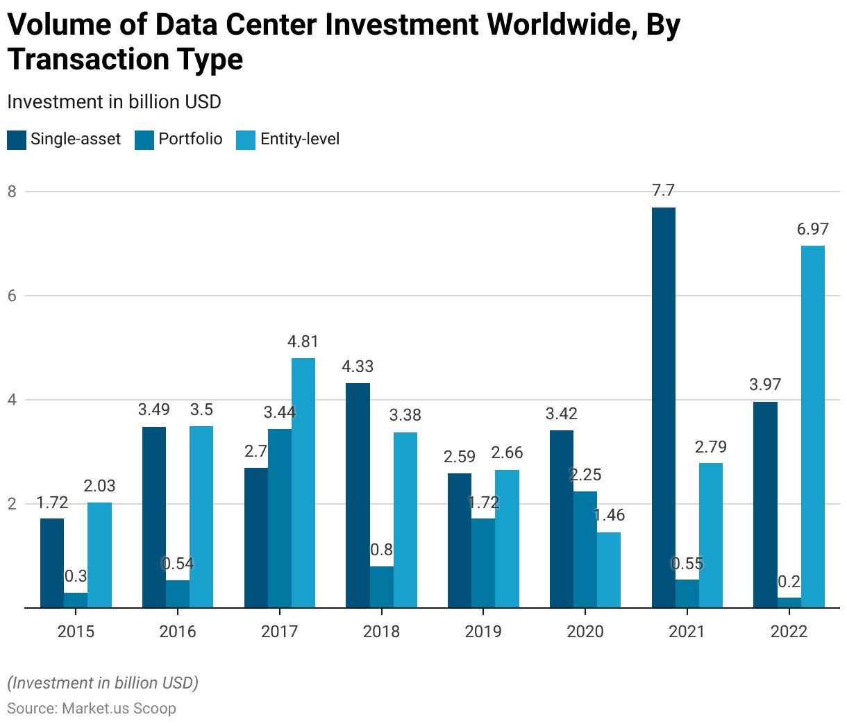 Data Center Accelerators