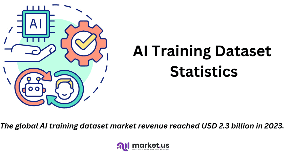 AI Training Dataset Statistics