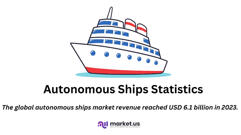 Autonomous Ships Statistics