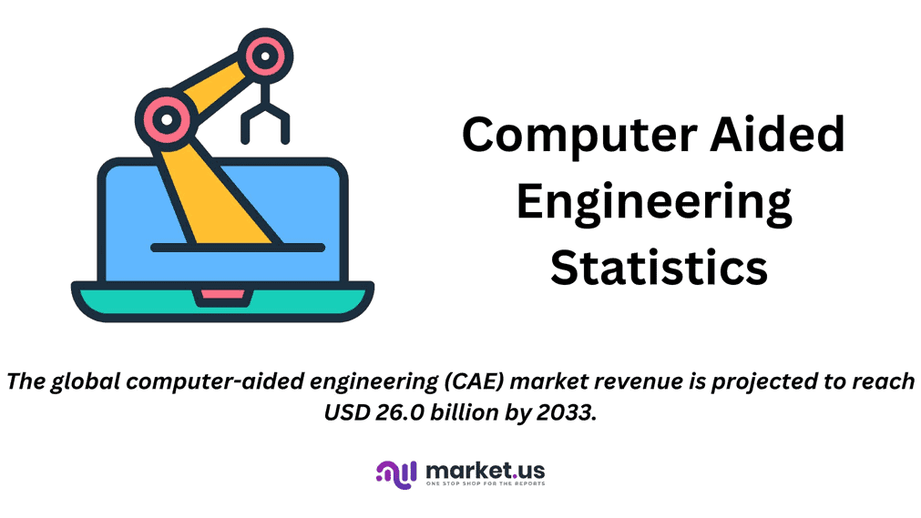 Computer-Aided Engineering Statistics