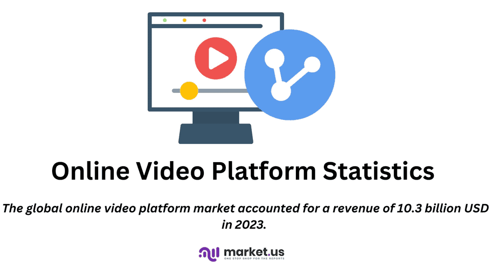 Online Video Platform Statistics