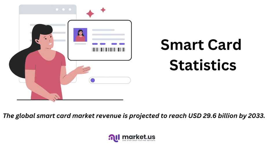 Smart Card Statistics