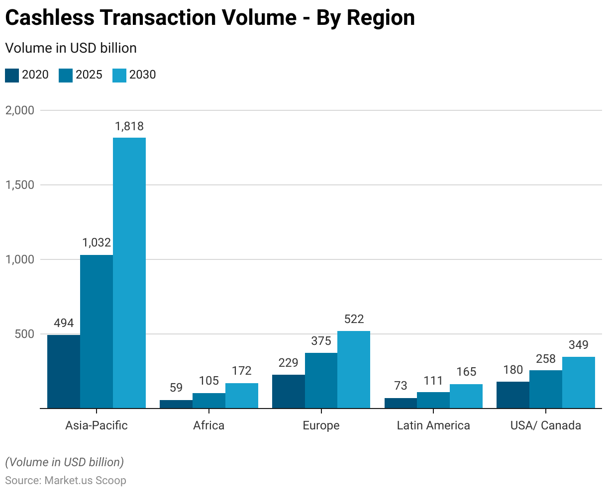 Smart Card Statistics