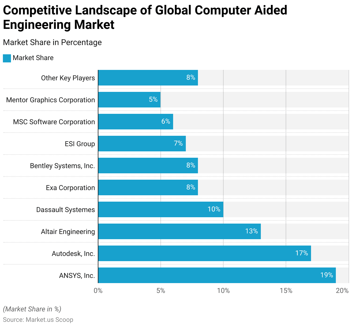 Computer-Aided Engineering