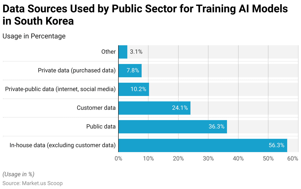 AI Training Dataset Statistics