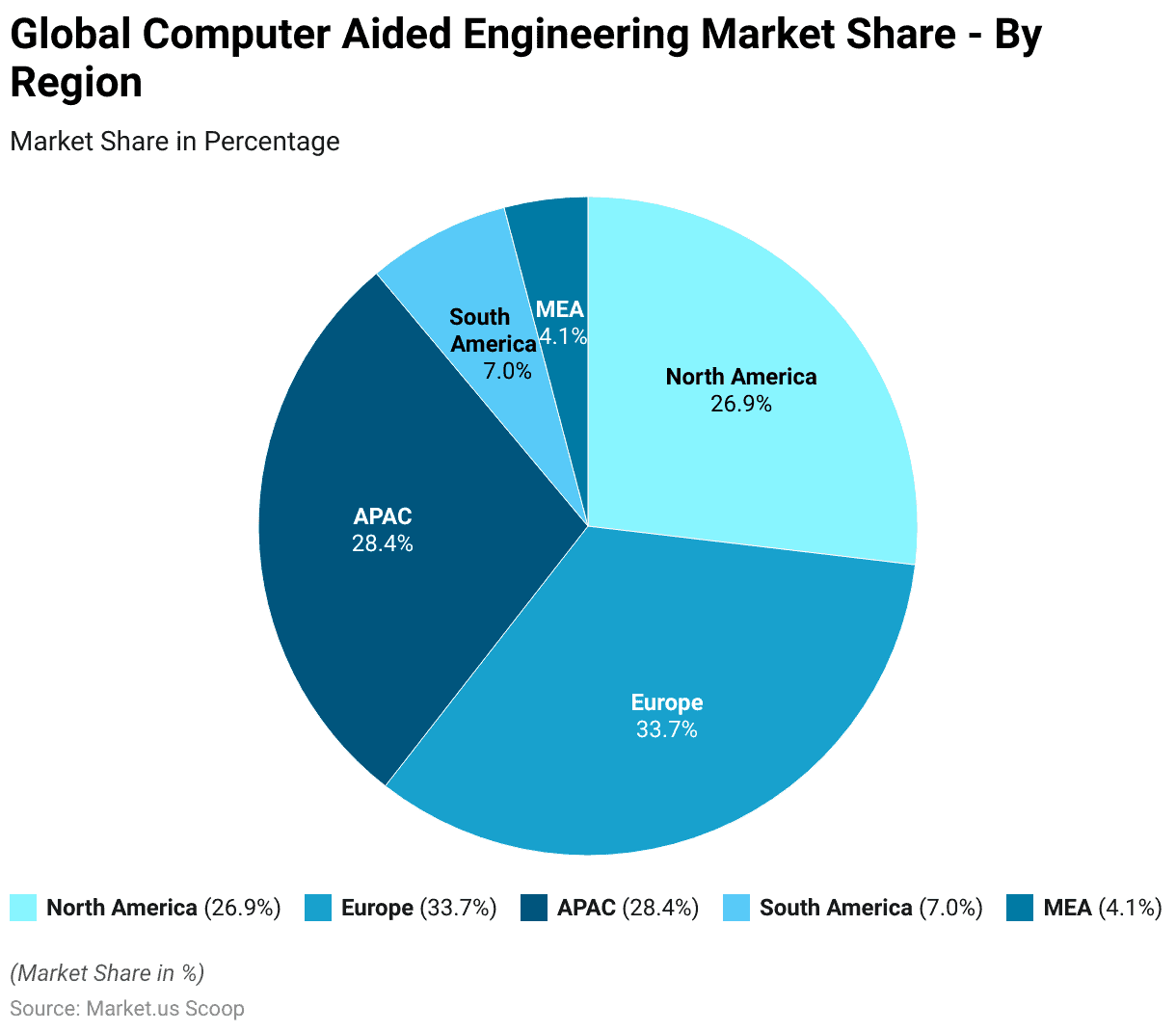 Computer-Aided Engineering