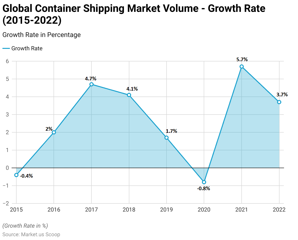 Autonomous Ships