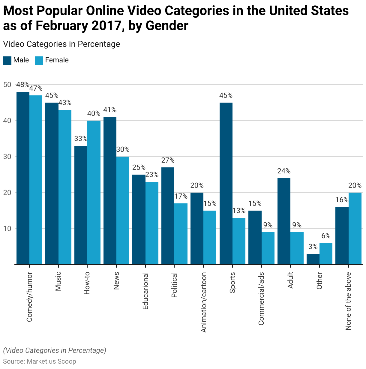 Online Video Platform Statistics