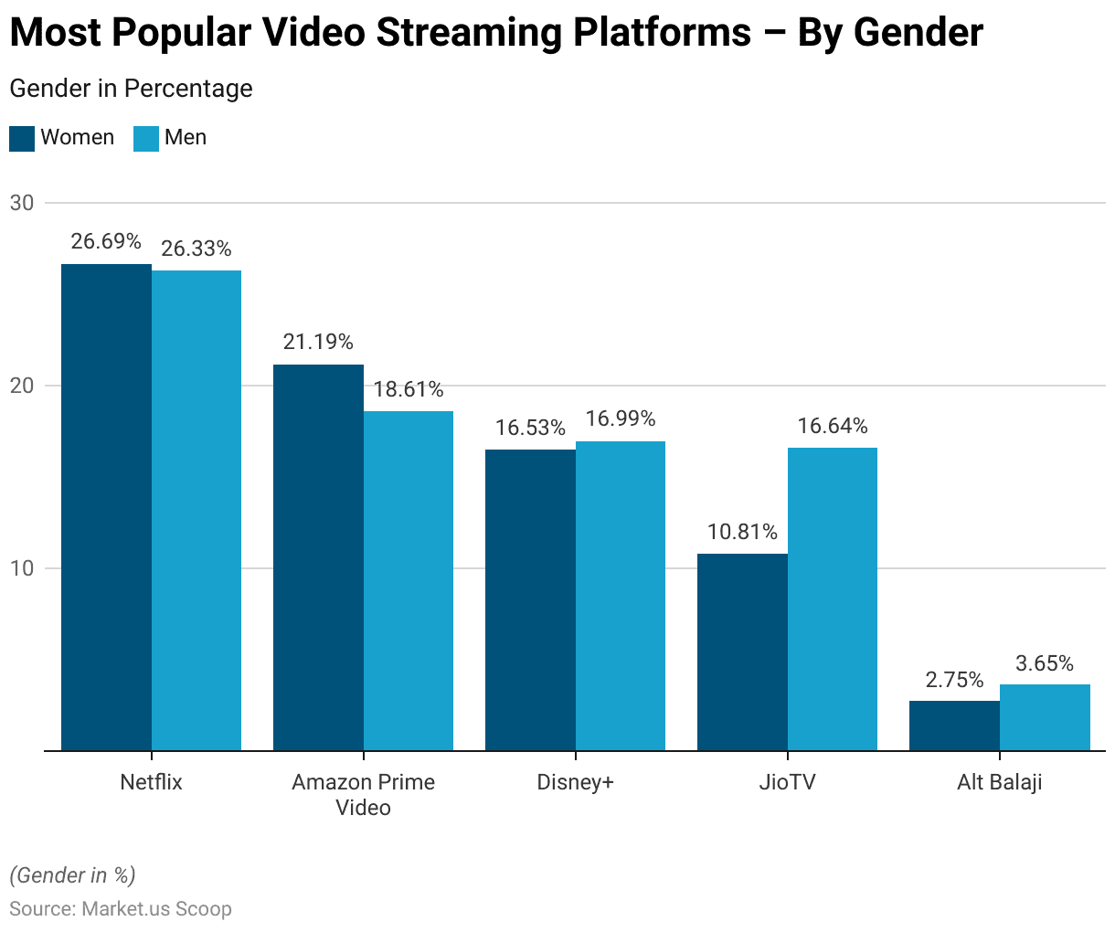 Online Video Platform Statistics