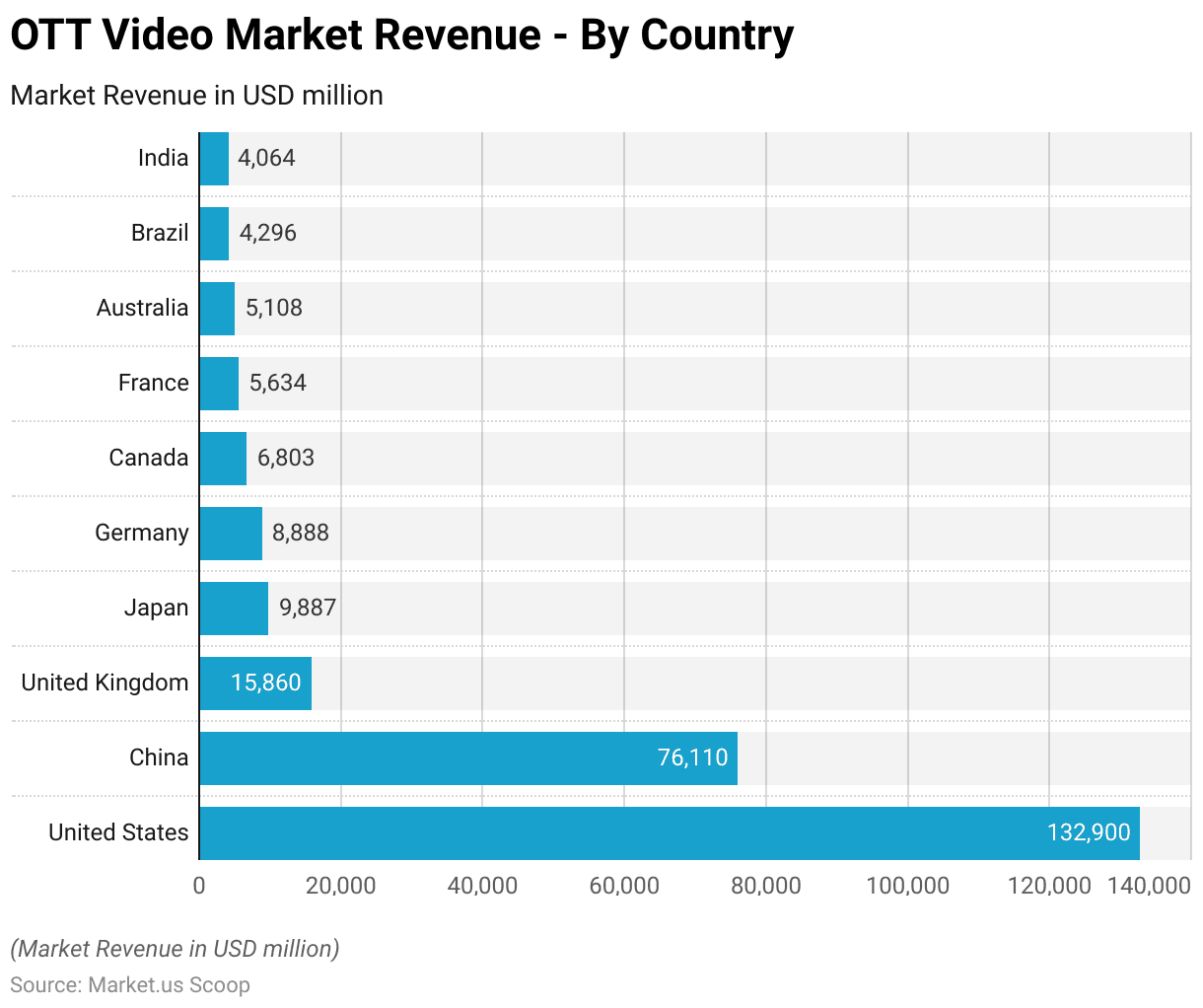 Online Video Platform Statistics