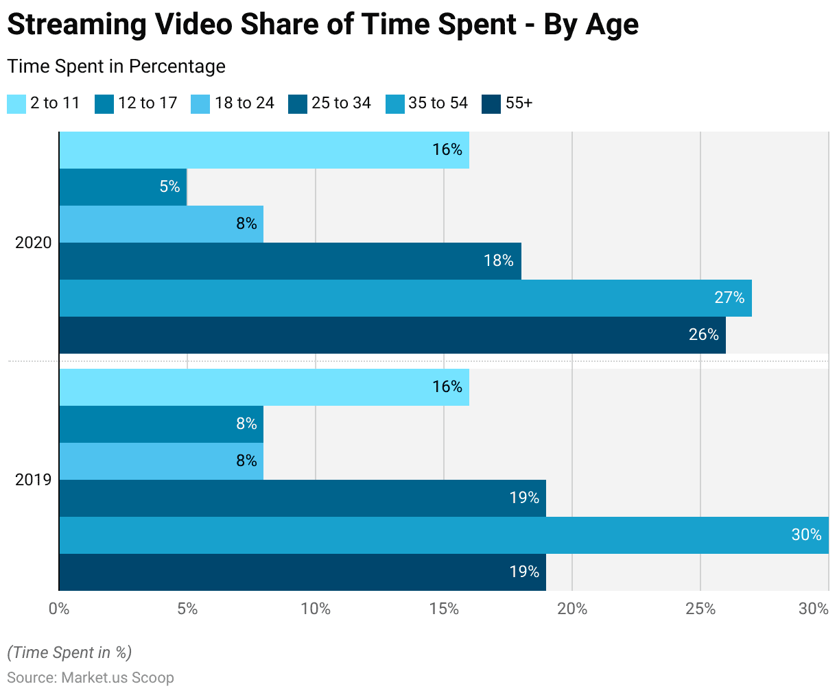 Online Video Platform Statistics