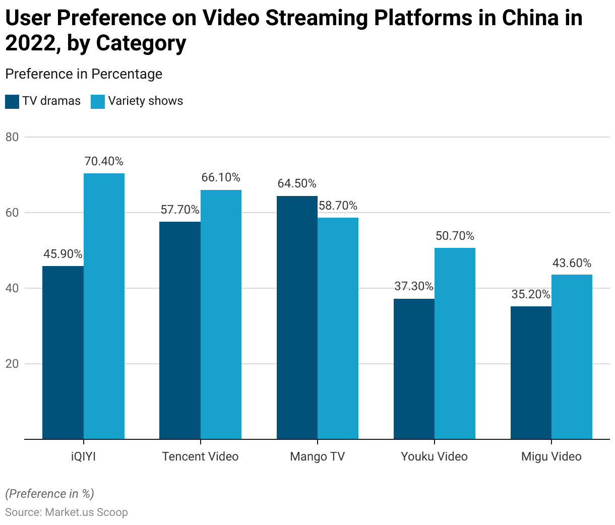 Online Video Platform Statistics