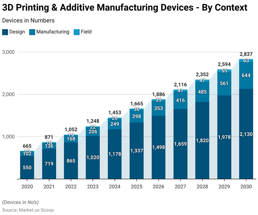 Commercial Printing Statistics and Facts (2026)