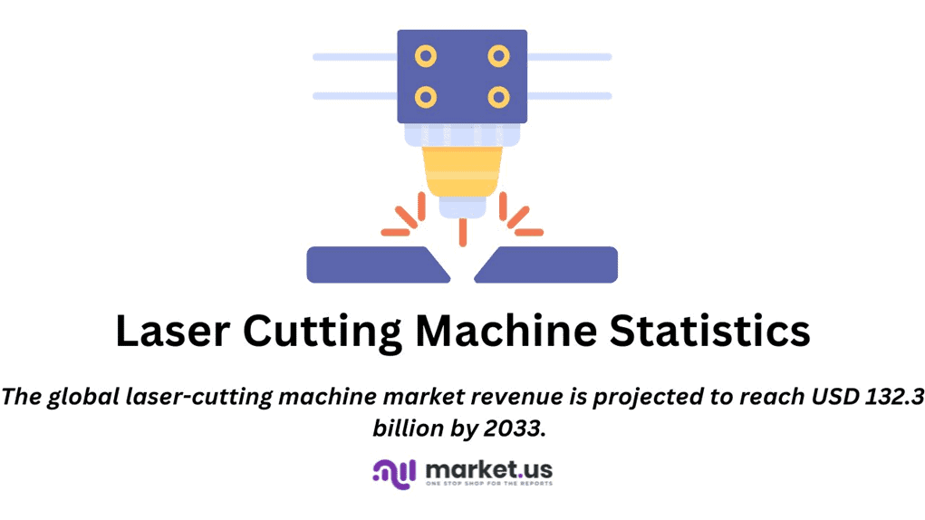 Laser Cutting Machine Statistics