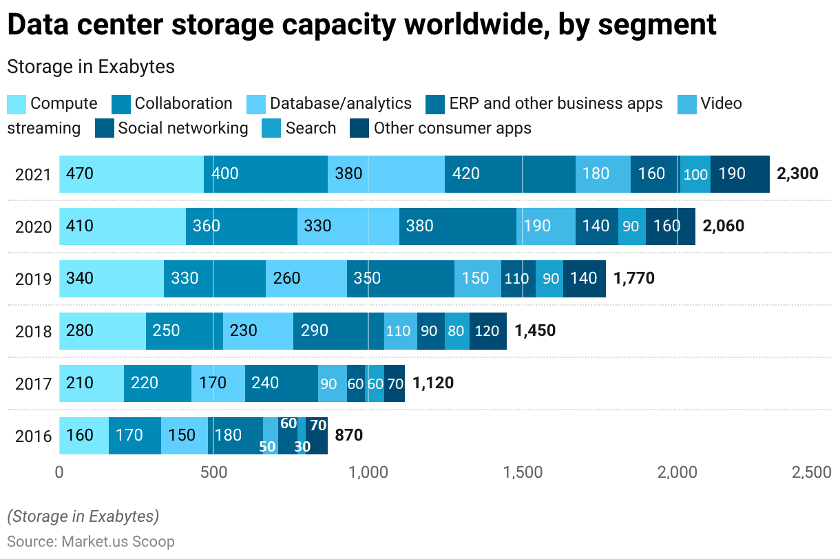 Data Lake Statistics