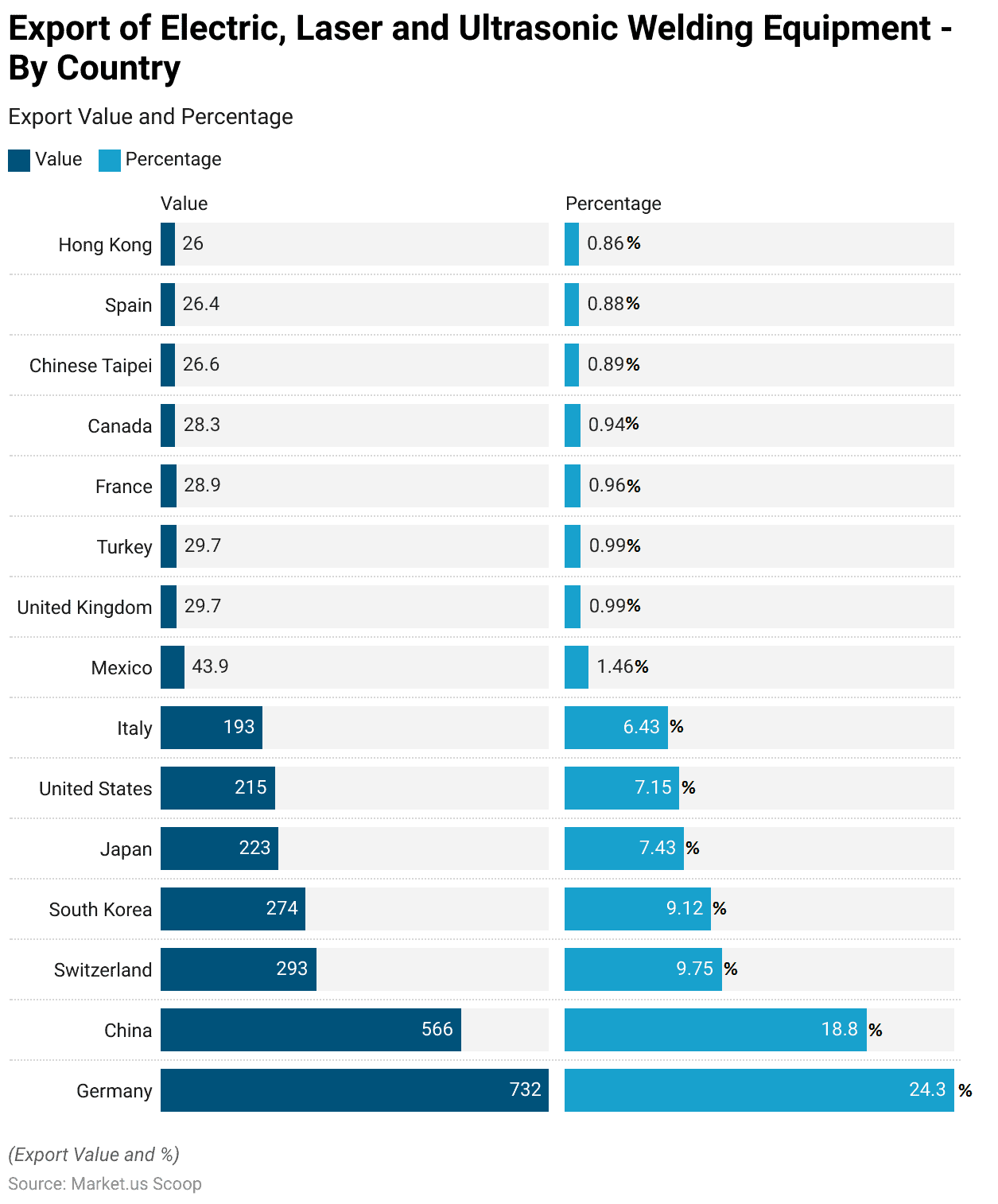 Laser Cutting Machine Statistics