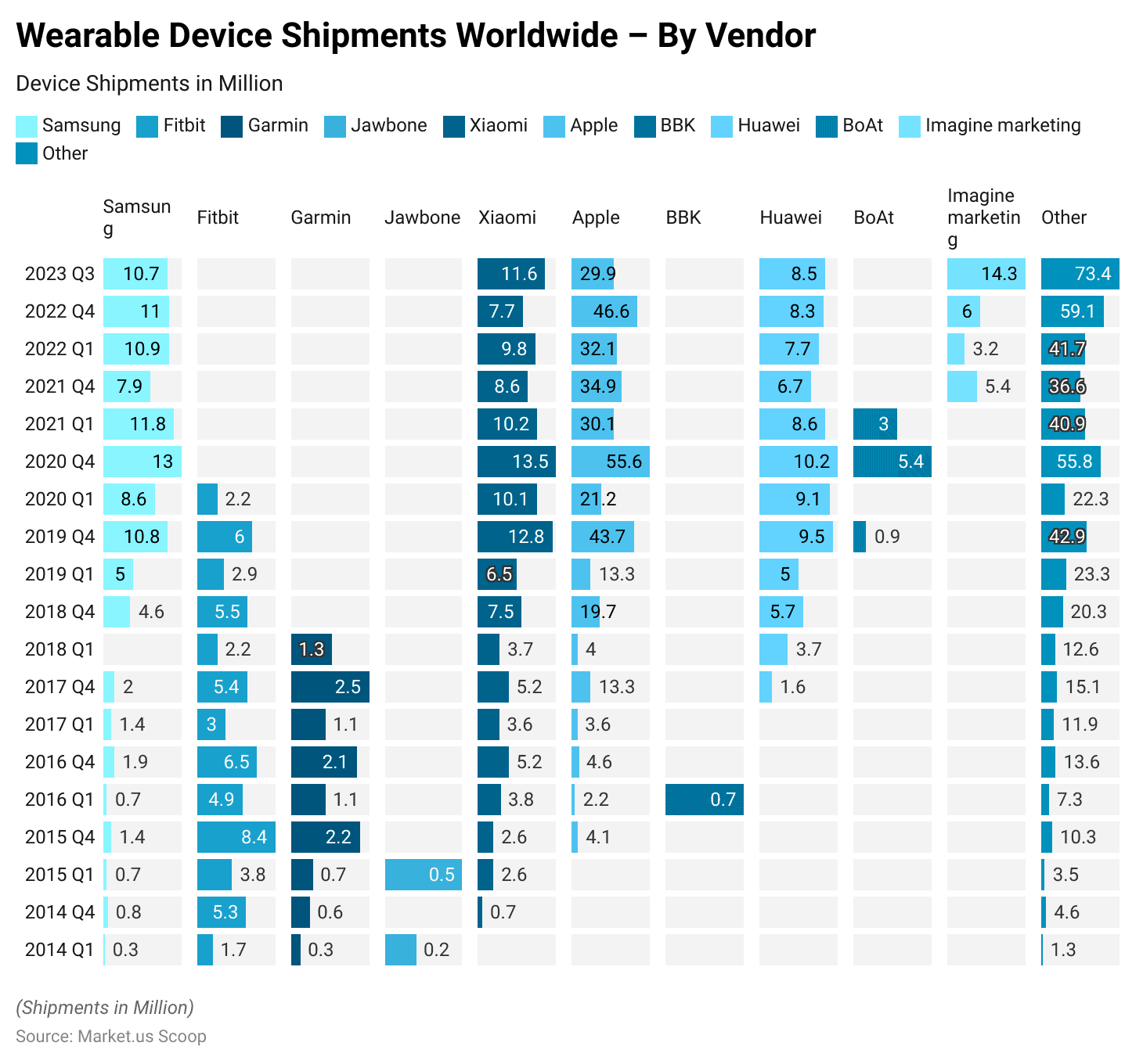 Smart Wearables Statistics