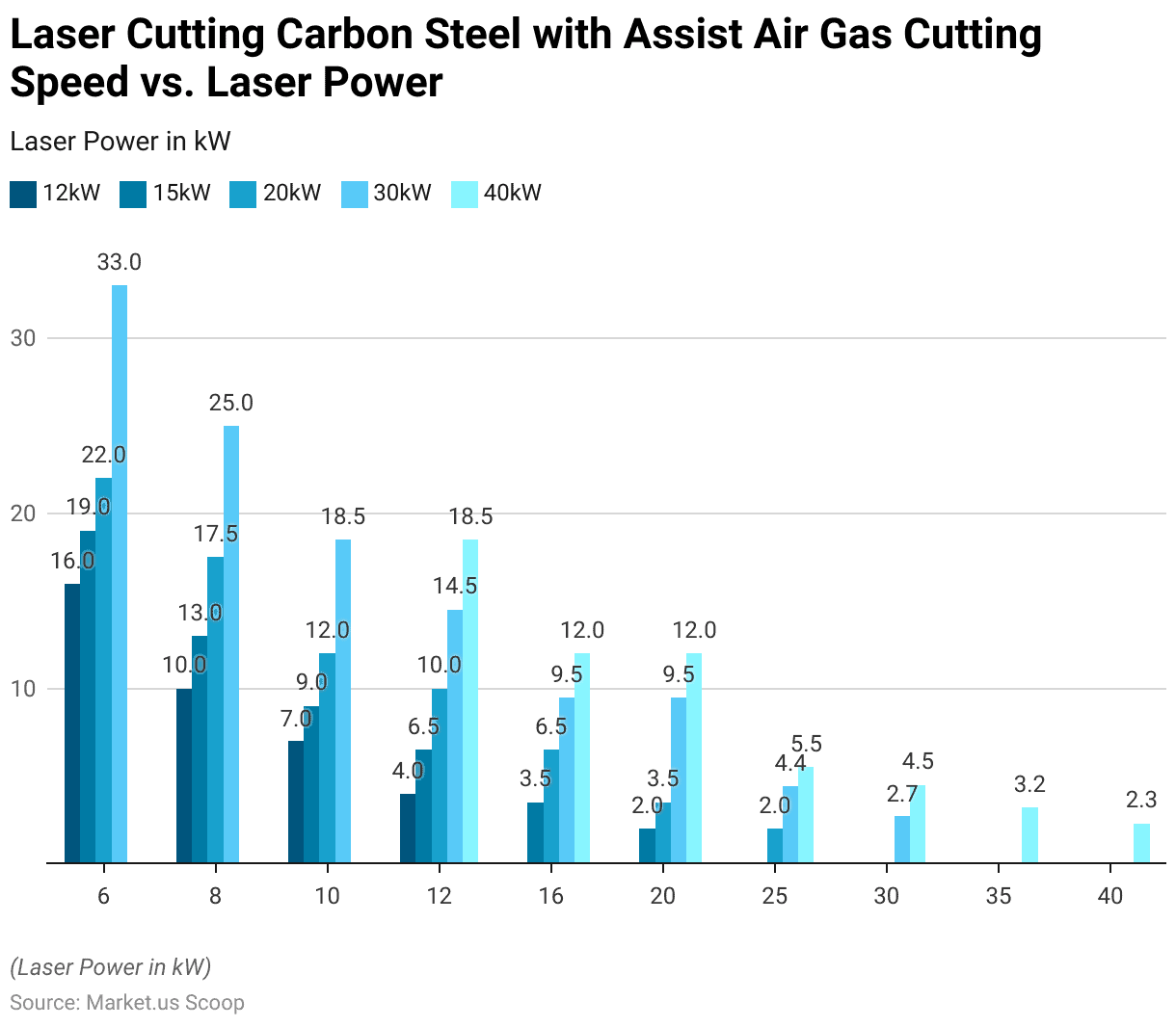 Laser Cutting Machine Statistics