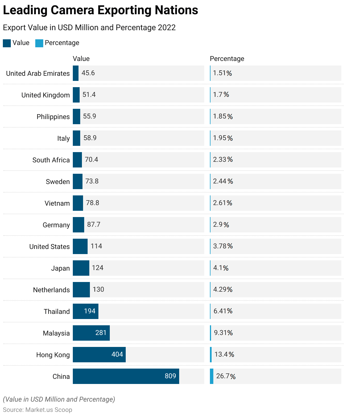 3D Camera Statistics