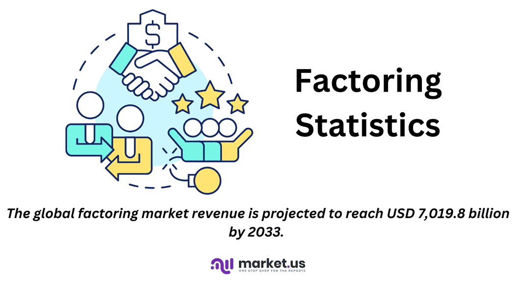 Factoring Statistics