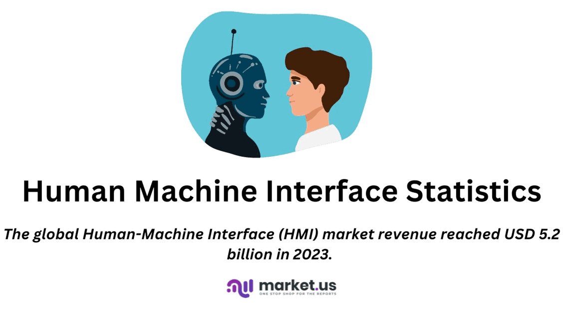 Human Machine Interface Statistics