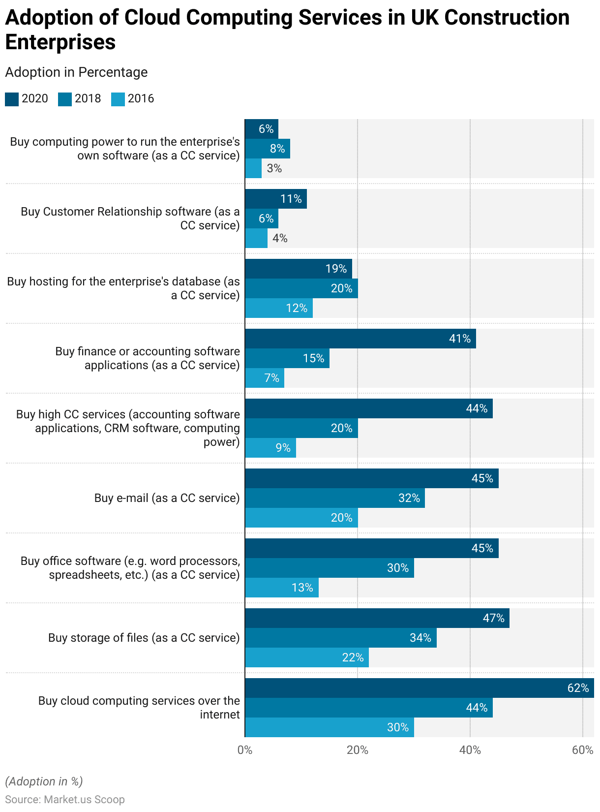 Construction Software Statistics