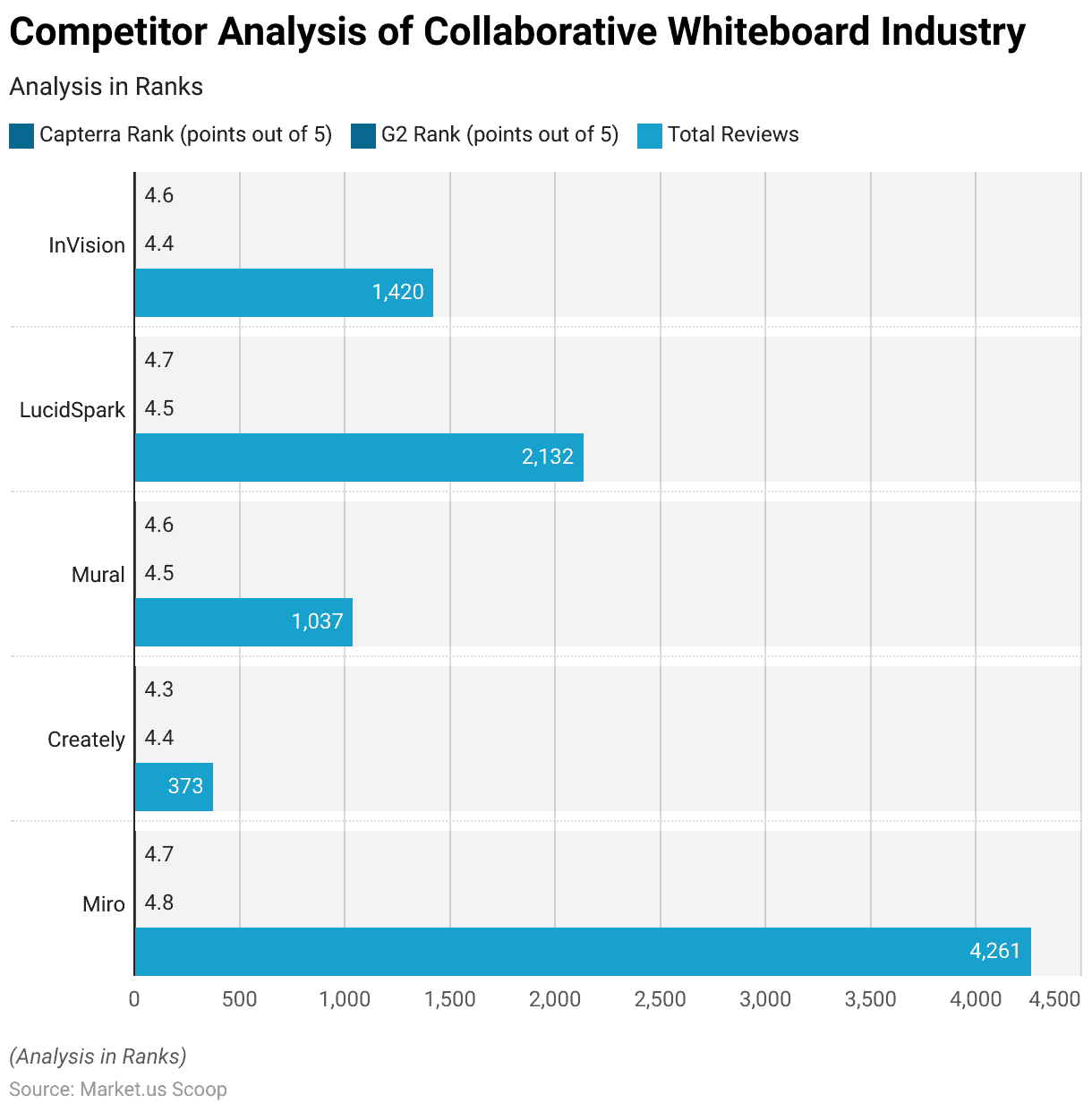 Interactive Whiteboard Statistics