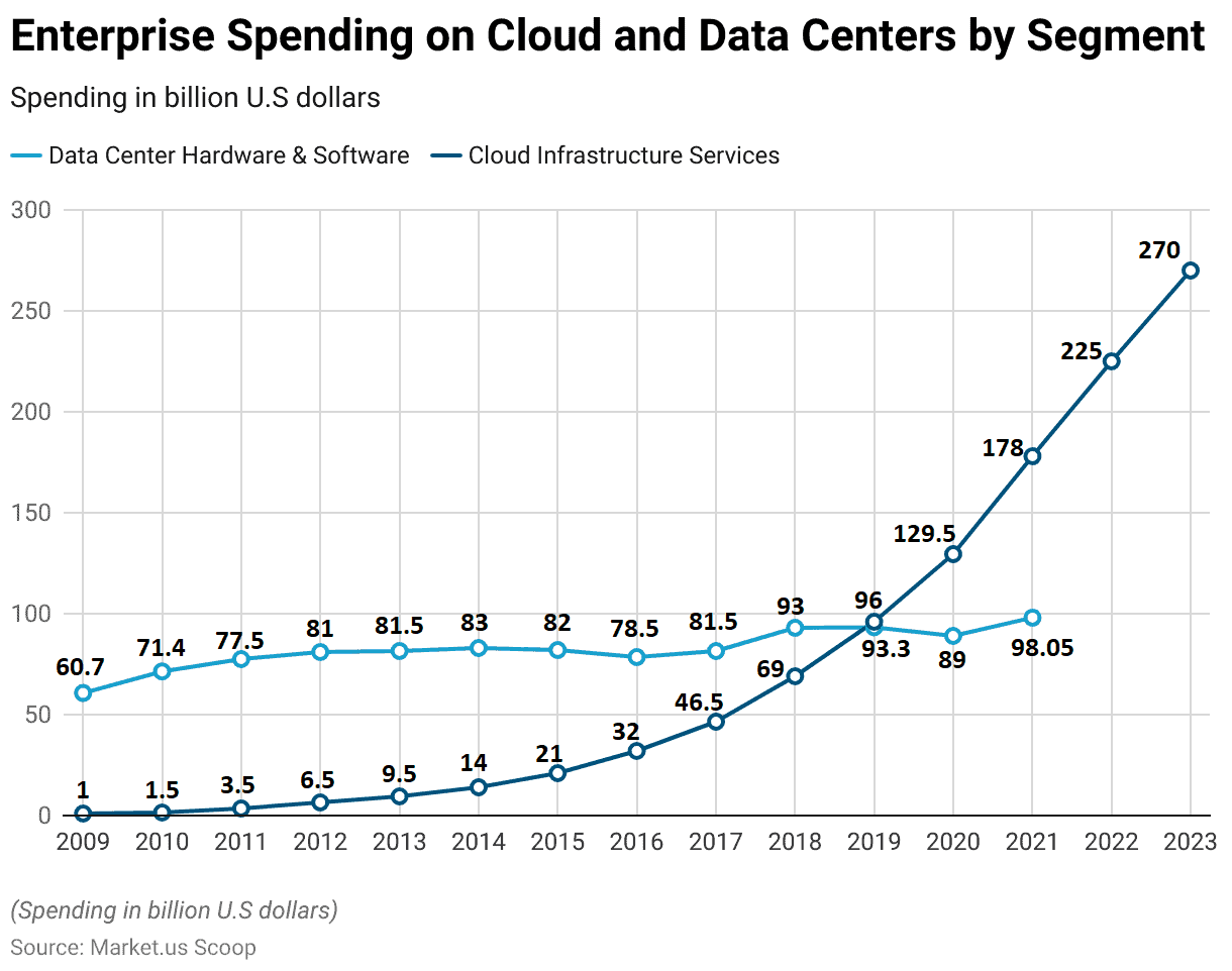 Contact Center as a Service Statistics