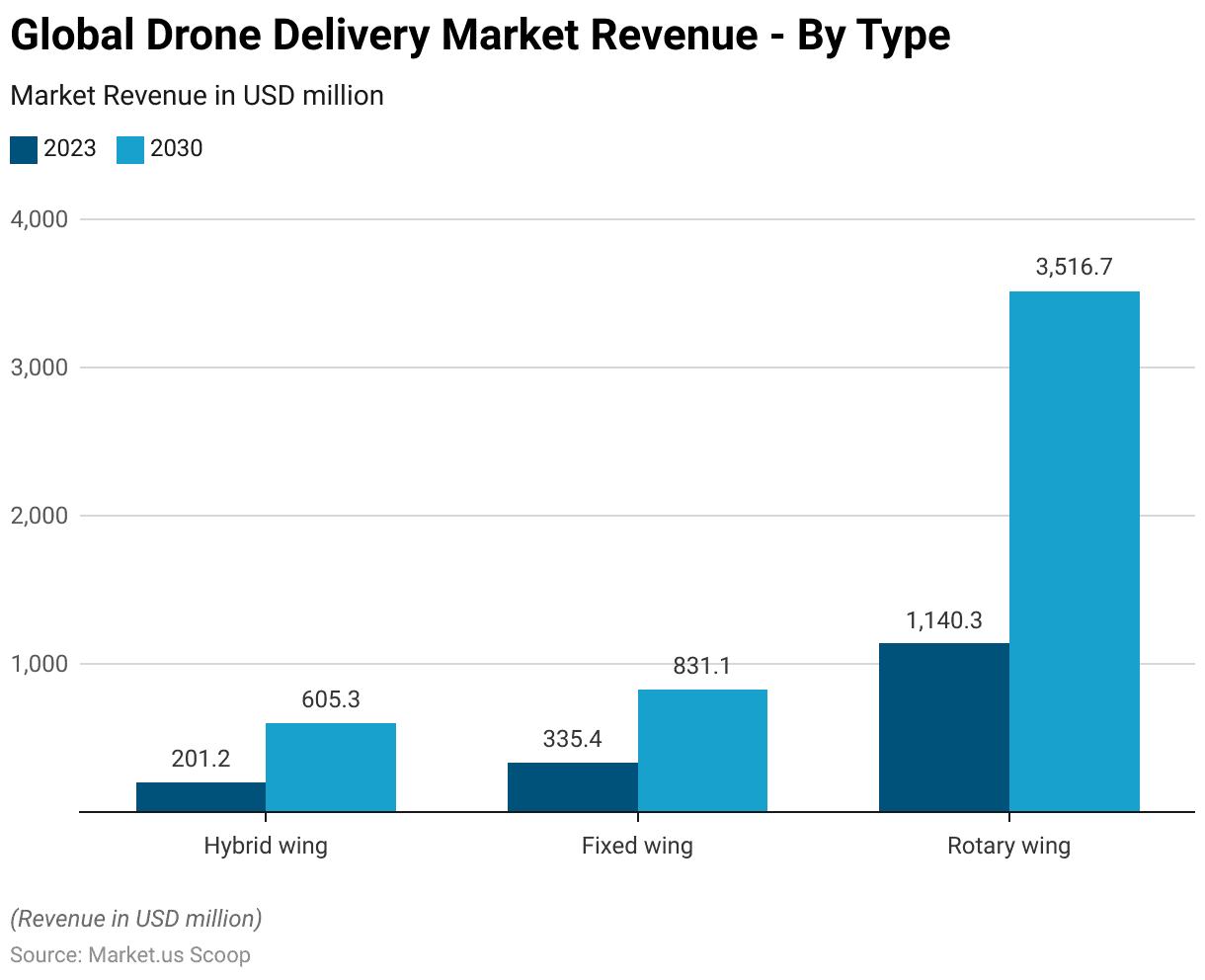 Underwater Drone Statistics