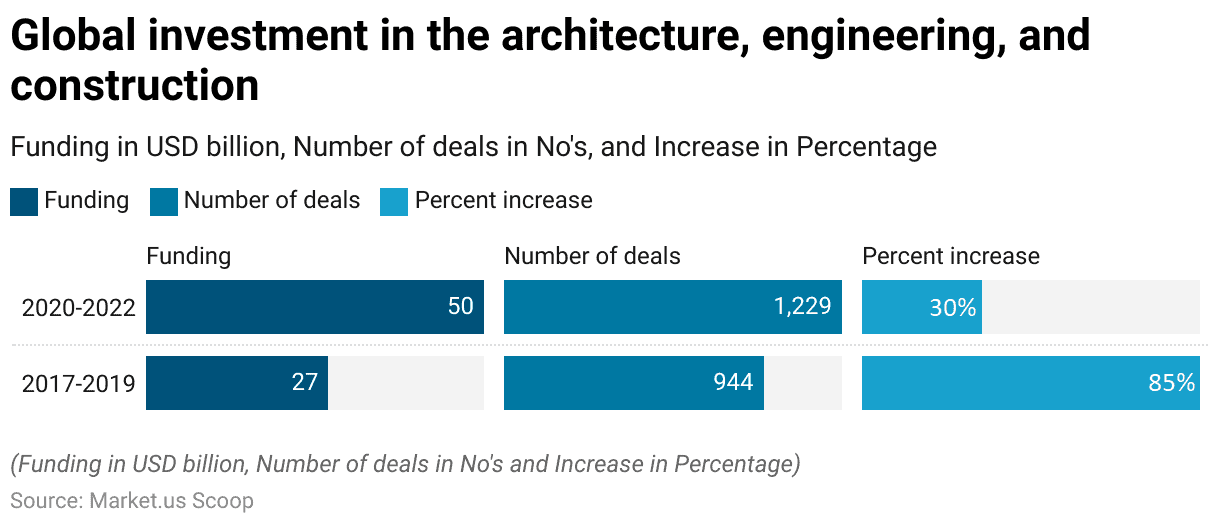 Construction Software Statistics