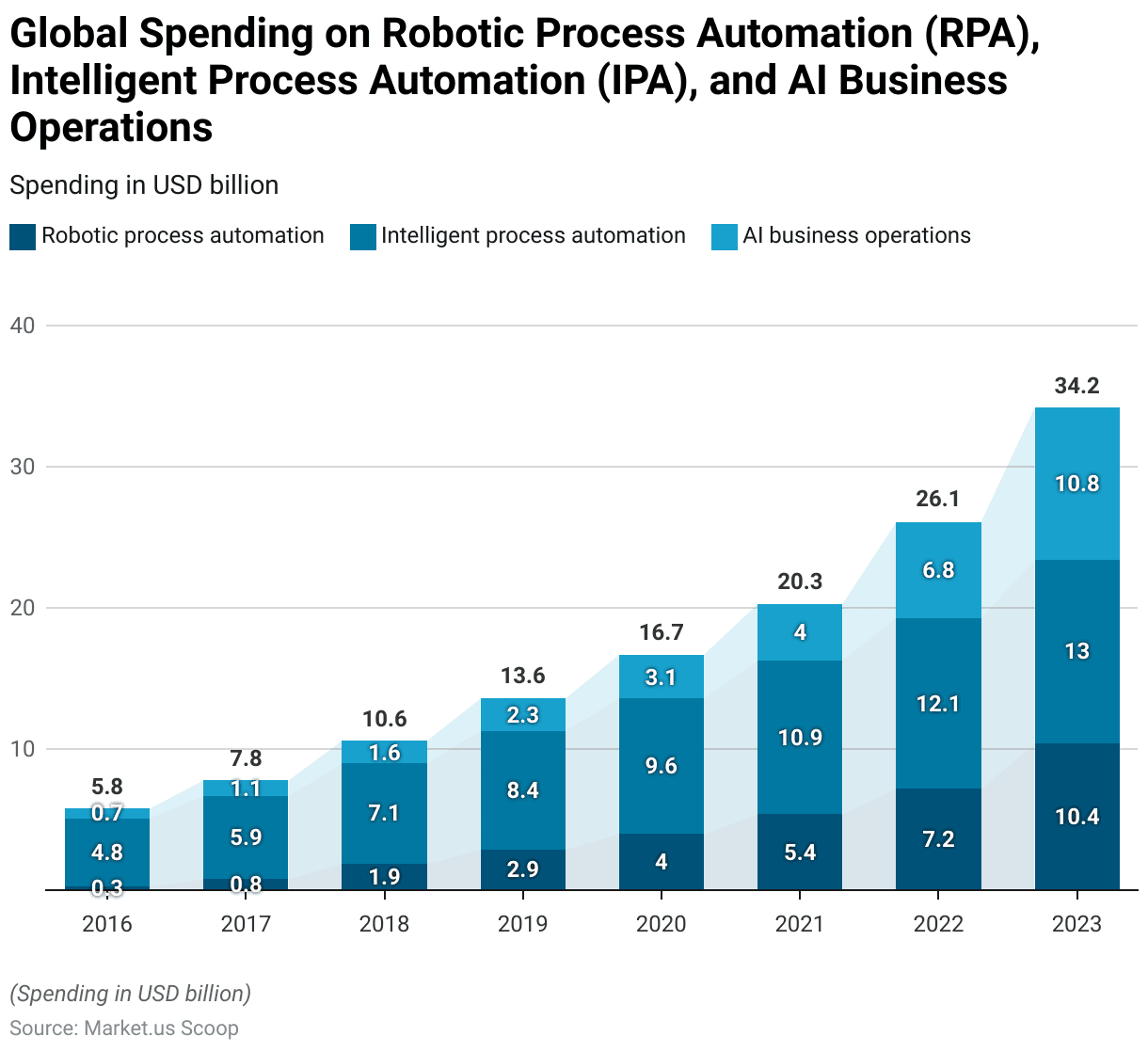 Human Machine Interface Statistics