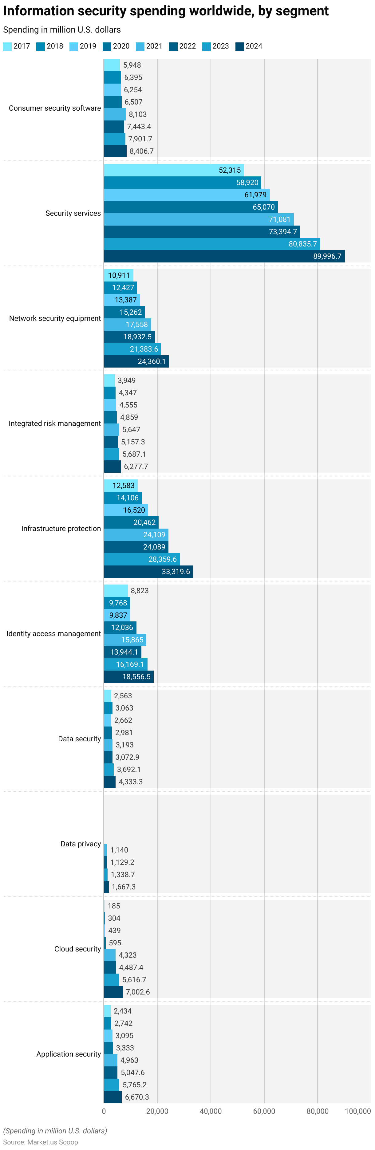 IP Camera Statistics