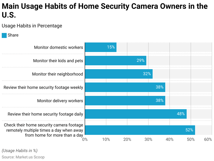 IP Camera Statistics and Facts (2026)