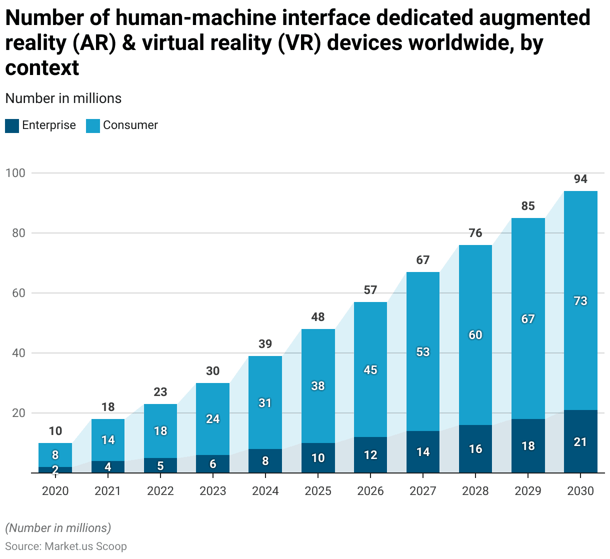 Human Machine Interface Statistics