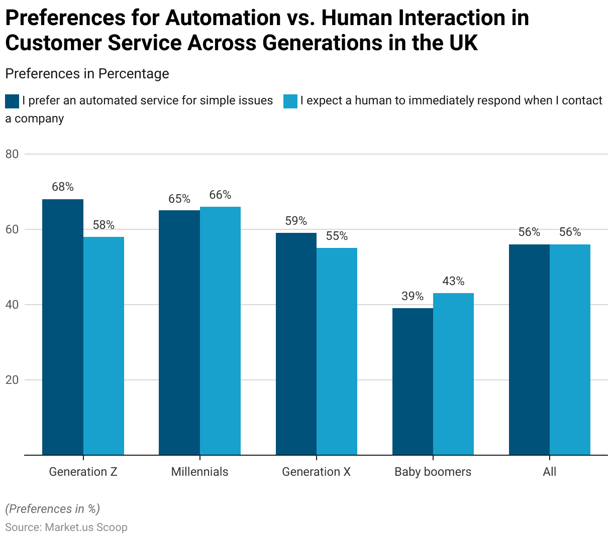 Human Machine Interface Statistics