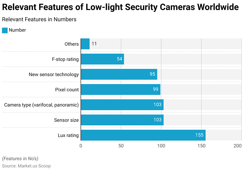 IP Camera Statistics and Facts (2026)