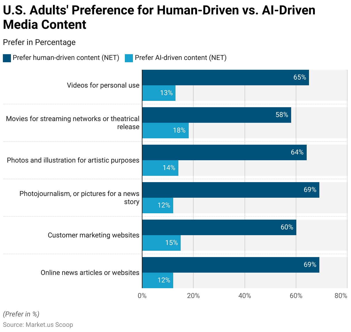 Human Machine Interface Statistics