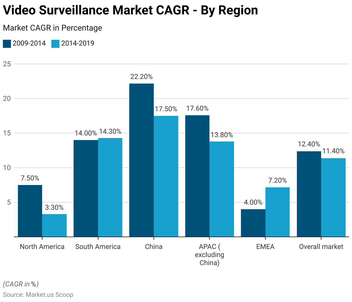 IP Camera Statistics